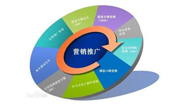 調味品行業的發展方向