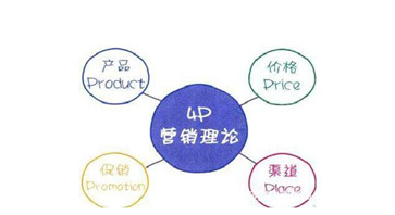 調味品營銷技巧