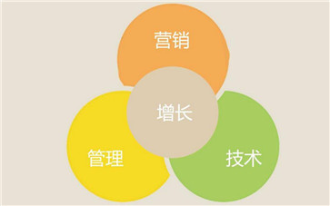 調味品營銷常用方法